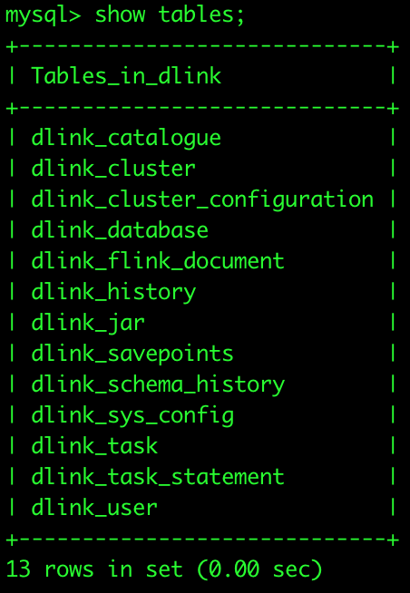 Dlink MySQL Table