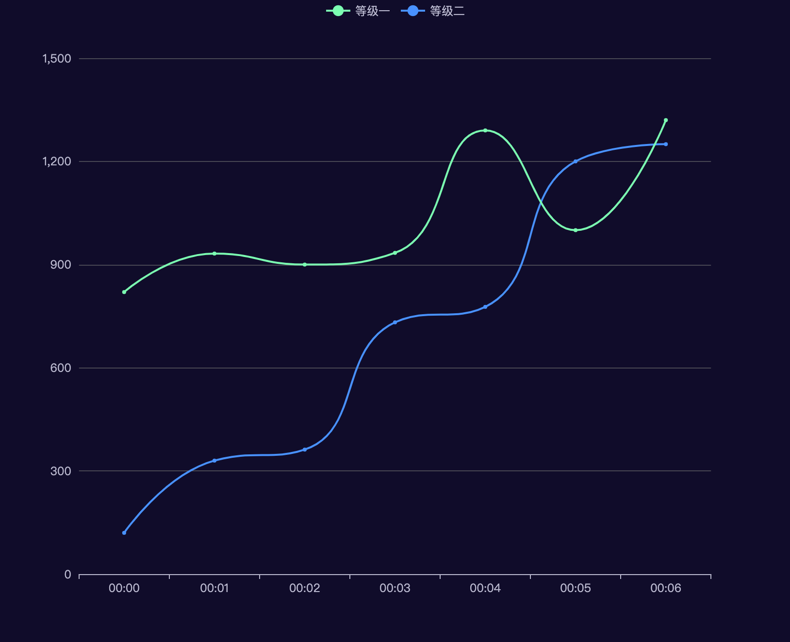  Flink Sql Count retract Antigeneral s Blog